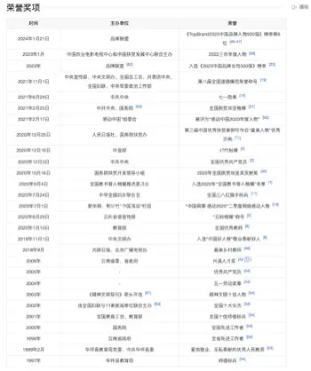 毕业生信