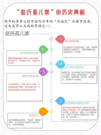 政治阴谋