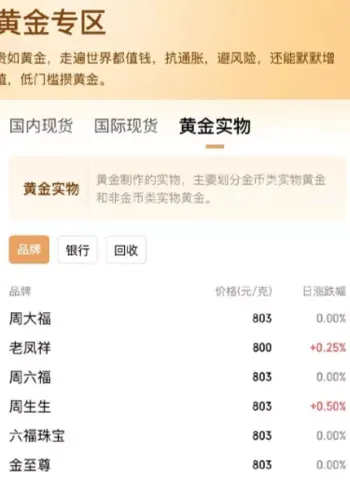 假黄金
