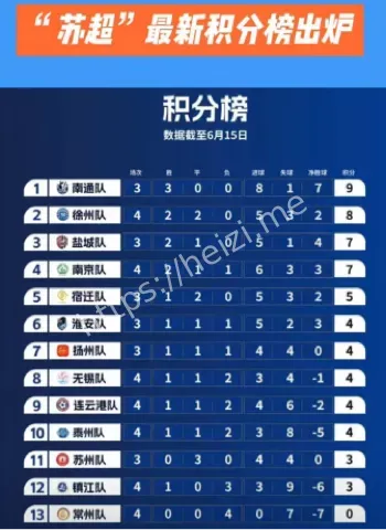 苏超积分榜