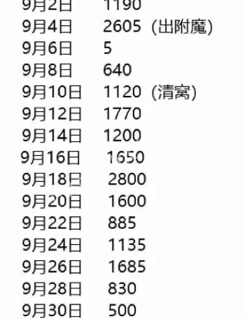 梦幻西游店铺过继