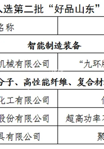 山东滨州惊现离奇事件时间